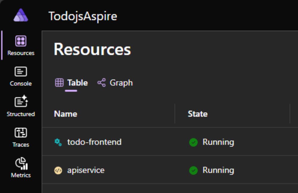 Building a Full-Stack App with React and Aspire: A Step-by-Step Guide - .NET Blog