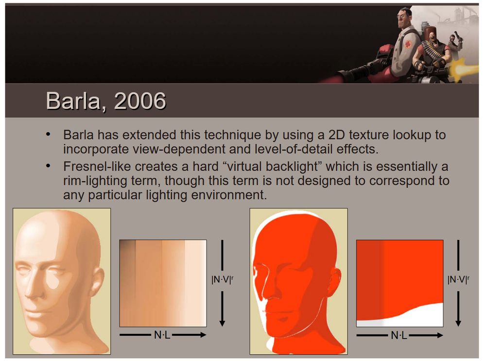 Text from image:
"""
Barla, 2006
• Barla has extended this technique by using a 2D texture lookup to
incorporate view-dependent and level-of-detail effects.

• Fresnel-like creates a hard “virtual backlight” which is essentially a
rim-lighting term, though this term is not designed to correspond to
any particular lighting environment.
"""

There are two 2D Lookup textures shown too, with the X axis corresponding to the "N.L" (dot product of the Normal and the Light vectors), and the Y axis corresponding to "|N.V|^r" (Dot product of the Normal and the View vectors, clamped to positive, and with an exponent for control)