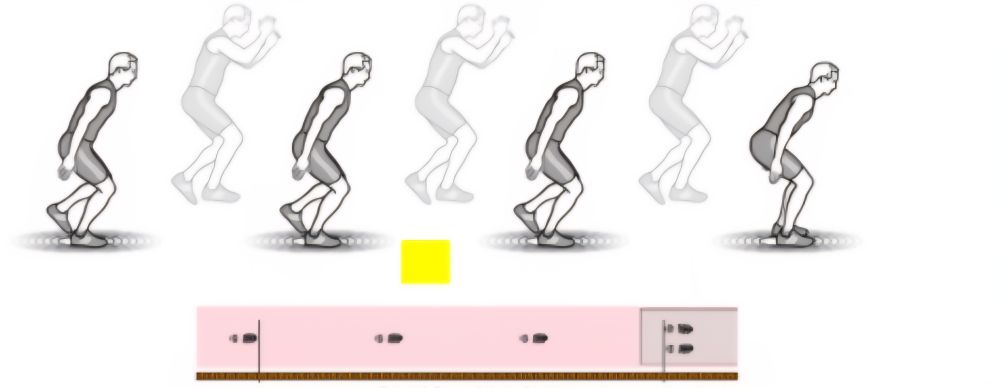 Abbildung wie man einen Dreierhopp ausführt
