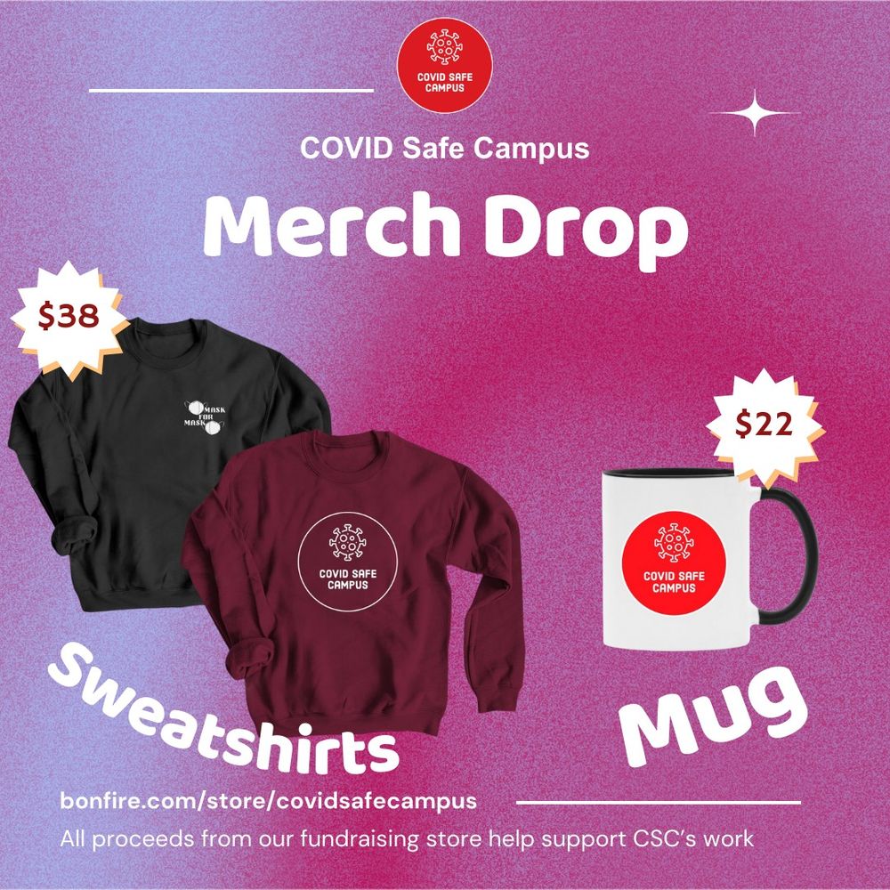 COVID Safe Campus Merch Drop. To the left of the image are two crewneck sweatshirts, one black and one maroon featuring various designs. The first crewneck sweatshirt features our "mask for mask" design. 2 white KN95 masks offset diagonally from each other. White block letters between the masks read “Mask For Mask” in all caps. The second sweatshirt features a transparent version of the COVID Safe Campus Logo with only a white outline. A white border encircles the content of the CSC logo, a white virus particle and white text which reads "COVID Safe Campus. Alongside these sweatshirts is a spiked bubble that displays the price "$38"  To the right of the image is a white mug with the classic red COVID Safe Campus logo on it. The mug has a back handle and inner. Above the mug is a spiked label displaying the price "$22".  Below the products is bold white text that reads "Sweatshirts" and "Mug". In the bottom left of the slide in white text reads "All proceeds from our fundraising store help support CSC’s work" along with the link to the shop: bonfire.com/store/covidsafecampus.