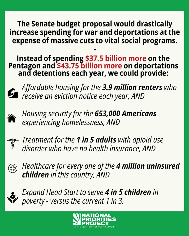 Green background with white rectangle overlaid. 

On top in bold black text - "The Senate budget proposal would drastically increase spending for war and deportations at the expense of massive cuts to vital social programs." 

Below text continues - "Instead of spending $37.5 billion more on the Pentagon and $43.75 billion more on deportations and detentions each year, we could provide: Affordable housing for the 3.6 million renters who receive an eviction notice each year, AND Housing security for the 653,000 Americans experiencing homelessness, AND Treatment for the 1 in 5 adults with opioid use disorder who have no health insurance, AND Healthcare for every one of the 4 million uninsured children in this country, AND Expand Head Start to serve 4 in 5 children in poverty - versus the current 1 in 3" 

Next to the listed out trade-off text are small black graphics of a house with outlines of two hands inside; a solid house; a caduceus; a circle with a medical cross inside; and hands uplifting the silhouette of a person reading a book.  

At bottom National Priorities Project logo in white  