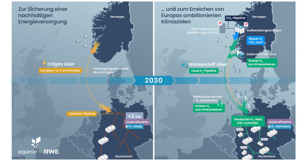 RWE und Equinor vereinbaren strategische Partnerschaft für Versorgungssicherheit und Dekarbonisierung