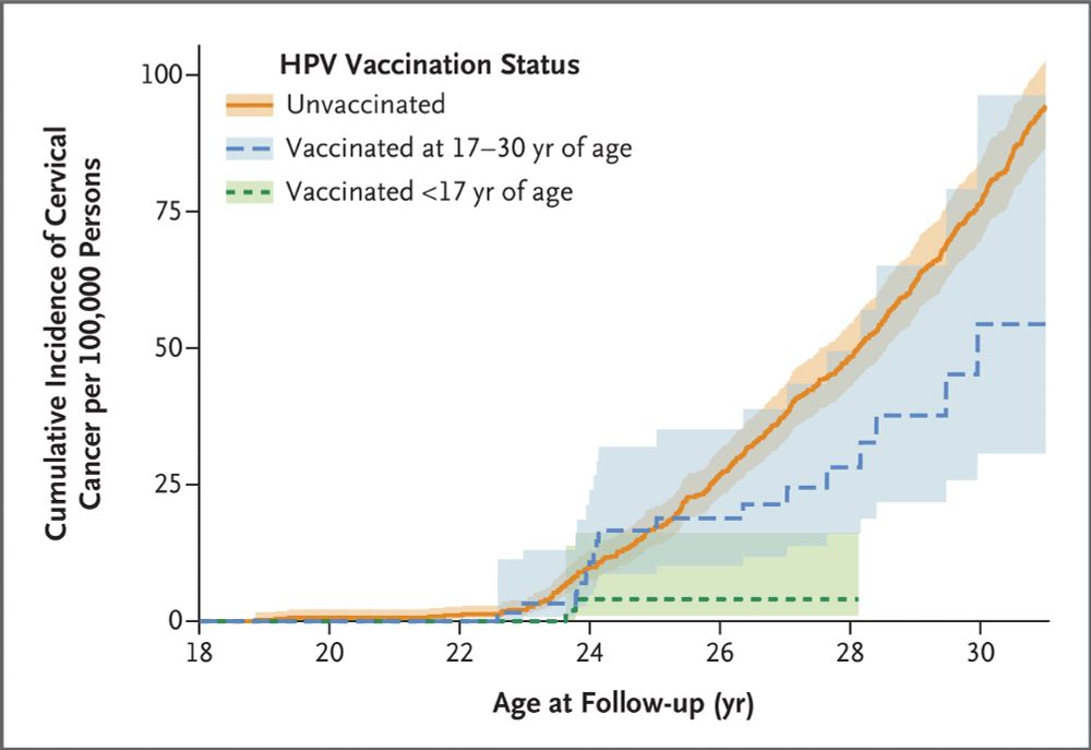 https://www.nejm.org/doi/full/10.1056/NEJMoa1917338
