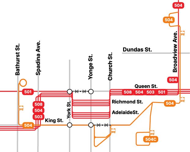 Downtown Toronto streetcar map showing all Queen and King streetcars funneled onto (from west to east) Queen, York, Richmond & Adelaide, Church, and Queen again, while King street from Spadina to Broadview is served by replacement buses.