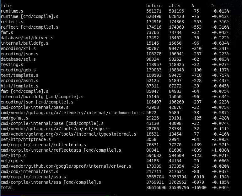 compilecmp size output, a good bit smaller