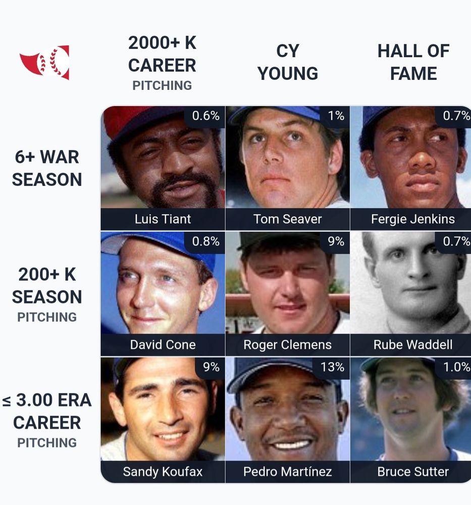 Immaculate Grid from February 22 with Tiant, Seaver, Jenkins, Cone, Clemens, Waddell, Koufax, Pedro, Sutter