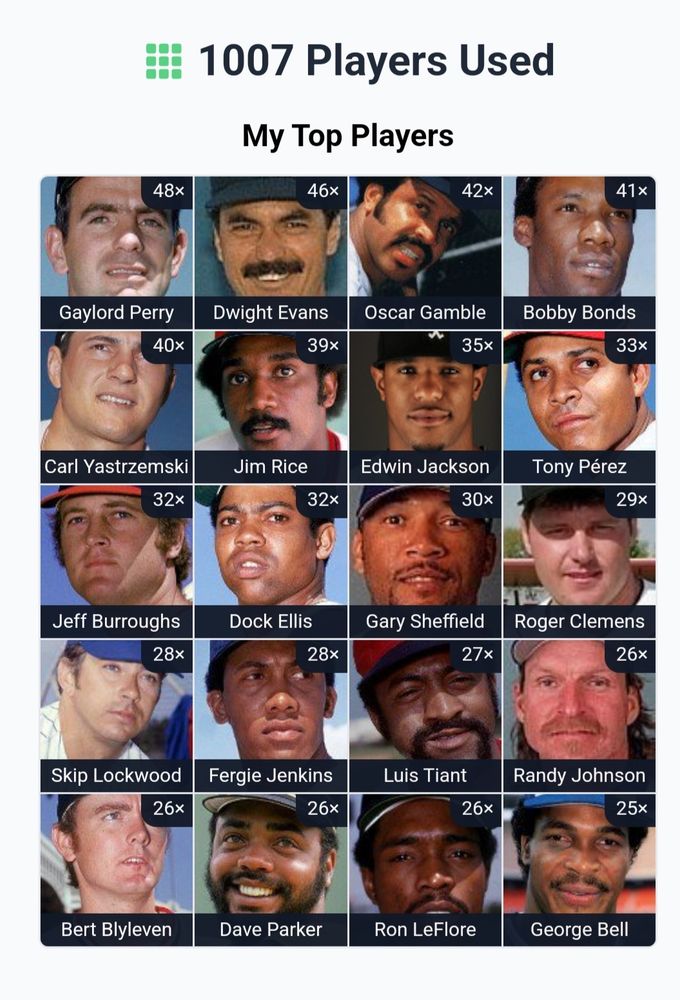 Immaculate Grid displaying most used players, including Gaylord Perry, Dwight Evans, Oscar Gamble, and Bobby Bonds