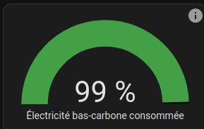 Widget disant "99% d'électricité bas-carbone consommée"