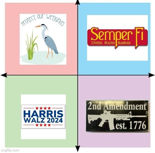 A political spectrum graph with the four bumper stickers from the previous skeet