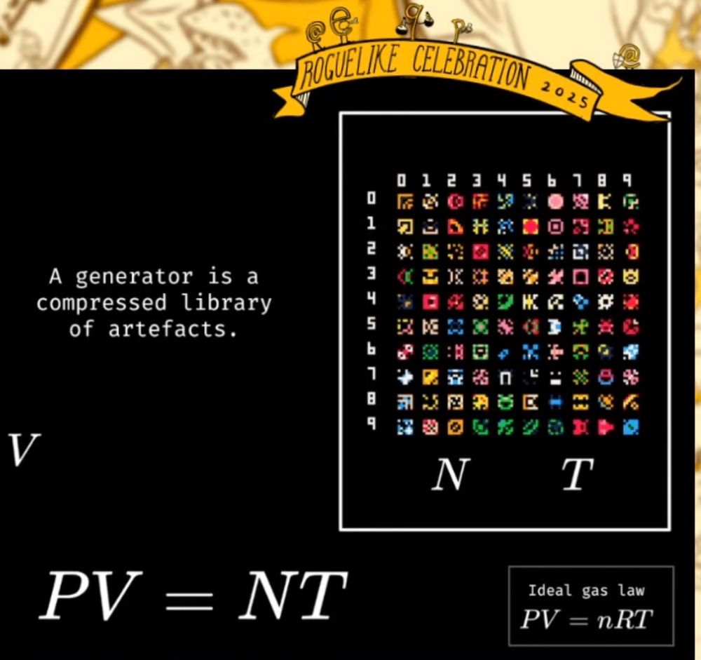 "A generator is a compressed library of artefacts"