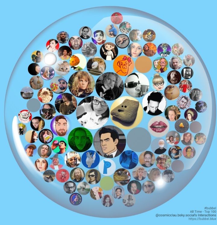 A bubble on a blue background containing a circular avatar of @cosmicclau.bsky.social in the middle, then arranged around @cosmicclau.bsky.social more circular avatars of people who @cosmicclau.bsky.social interacts with. The size of the circlular avatars are getting smaller as you move around and outwards representing less and less interaction. Avatars in order from most interaction to least interaction include @ayankdownunder.bsky.social, @jakevig.bsky.social, @oneangryeyebrow.bsky.social, @outonthemoors.bsky.social, @daddyjew.bsky.social, @uncleduke1969.bsky.social, @undefined, @bornmiserable.bsky.social, @flawdbizkit.bsky.social, @sixfeetofcandy.bsky.social, @professorkiosk.wtf, @onedogsopinion.bsky.social, @vermontchicken.bsky.social, @dly.bsky.social, @xinicit.bsky.social, @crowbar.wtf, @mspraxis.bsky.social, @los-los.bsky.social, @petabytes.bsky.social, @bretbatson.bsky.social, @undefined, @agentpumpkin.bsky.social, @samuelhlowe.bsky.social, @timfather.bsky.social, @gregthemiller.bsky.social, @funkelly.bsky.social, @valleyguitarist.bsky.social, @twosense.bsky.social, @xskinn.bsky.social, @yllekaj.bsky.social, @sofarrsogud.bsky.social, @steamymac.bsky.social, @wakeupangry.bsky.social, @sicburns2.bsky.social, @joparkerbear.bsky.social, @misshavishambles.bsky.social, @slightlycaustic.bsky.social, @weeder.bsky.social, @dumbbeezie.bsky.social, @notjpo.bsky.social, @kellalena.bsky.social, @francesmeh.reviews, @quicklycrocodile.bsky.social, @pharnzwurth.bsky.social, @azedand2knots.bsky.social, @identityxcrisis.bsky.social, @qwertying.bsky.social, @undefined, @geftokingmongoose.bsky.social, @saltymactavish.bsky.social, @deranton.bsky.social, @havishaf.bsky.social, @blairloudly.bsky.social, @benedictsred.bsky.social, @rowdyrebel.bsky.social, @theciscokidder.bsky.social, @undefined, @corduroycheddar.bsky.social, @tylerfromtheinternet.com, @undefined. A credit at the bottom right reads #bubbel All Time - Top 100 @cosmicclau.bsky.social's Interactions https://bubbel.blue