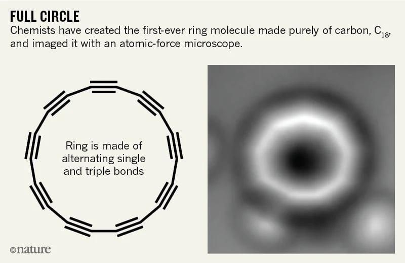 molecular C18 ring with alternating C-C single and triple bonds