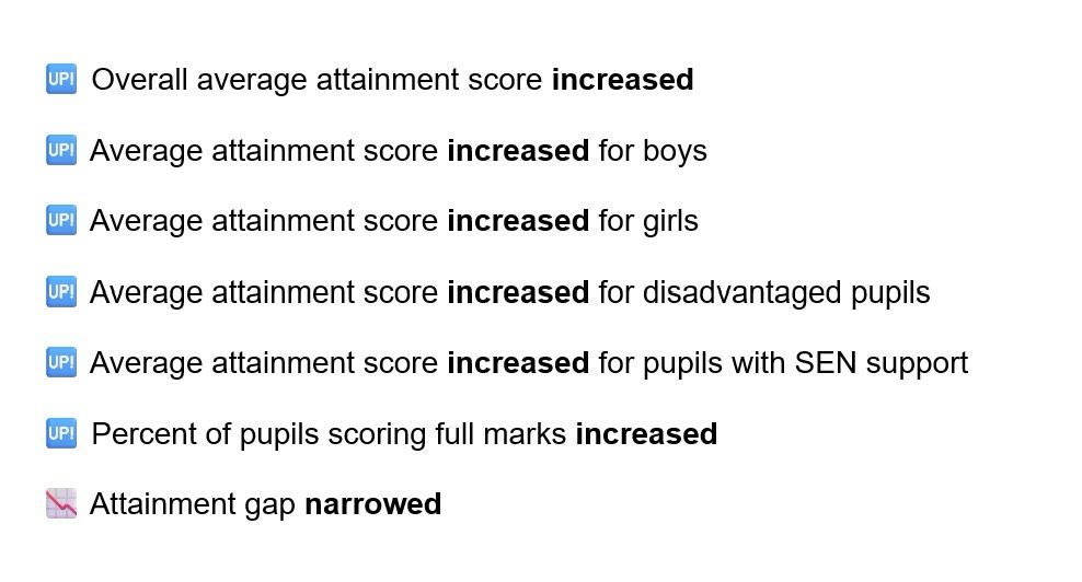 Results from multiplication tables check.