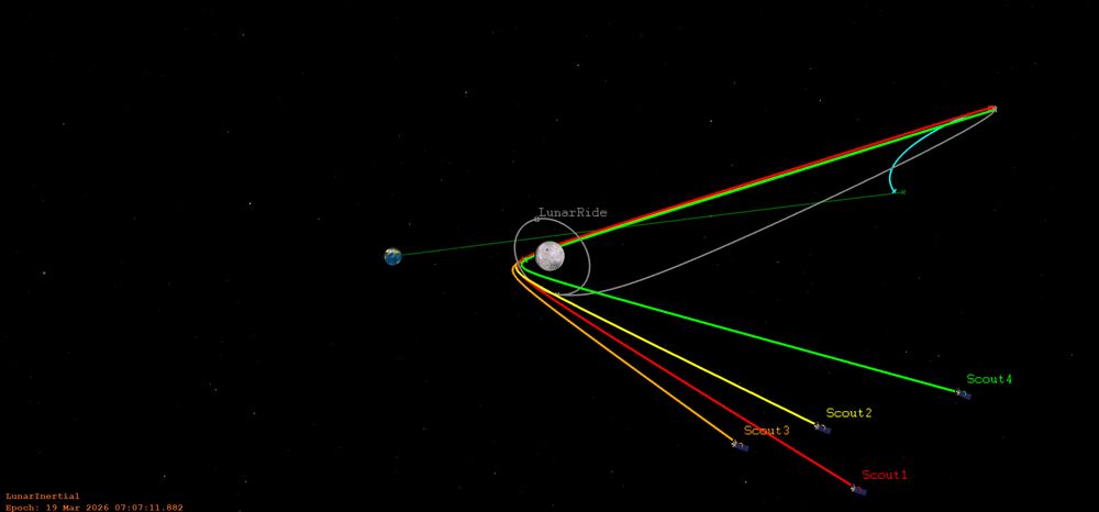 Graphic of four spacecraft flying past the Moon, as modeled in Astrodynamics Workbench