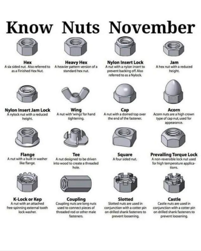 Know Nuts November