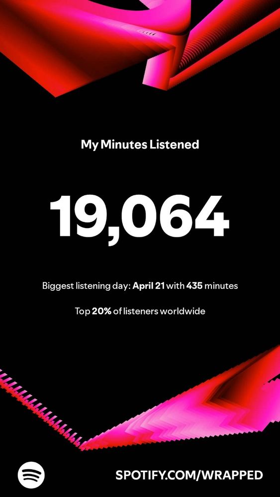 Total minutes listened to being 19,064 and day listened the most being April 21 with 435 minutes