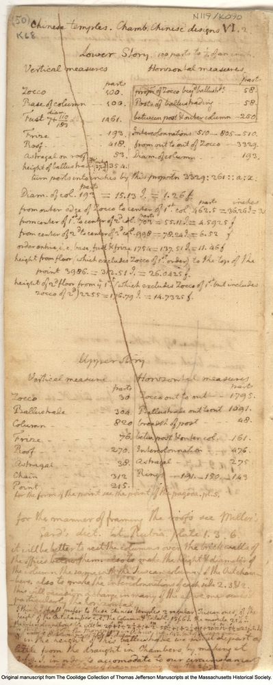 Manuscript page from the Massachusetts Historical
Society with "Chinese temple" written on top. [https://www.masshist.org/thomasjeffersonpapers/doc?id=arch_N119&archive=arch&query=chinese&tag=text&num=10&rec=5&numRecs=5#firstmatch]