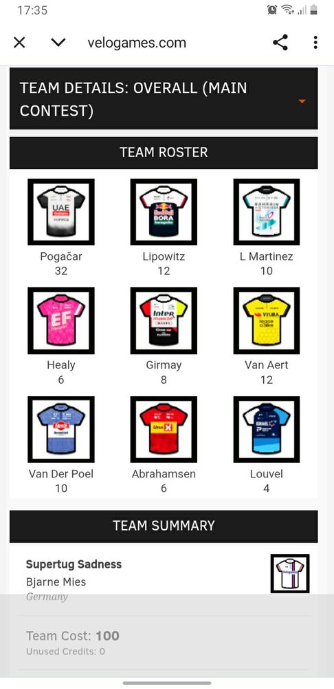 Velogames Team

Pogi 
Lipowitz 
Martinez
Healy
Girmay 
Van Aert 
V.d. Poel
Abrahamsen 
Louvel 