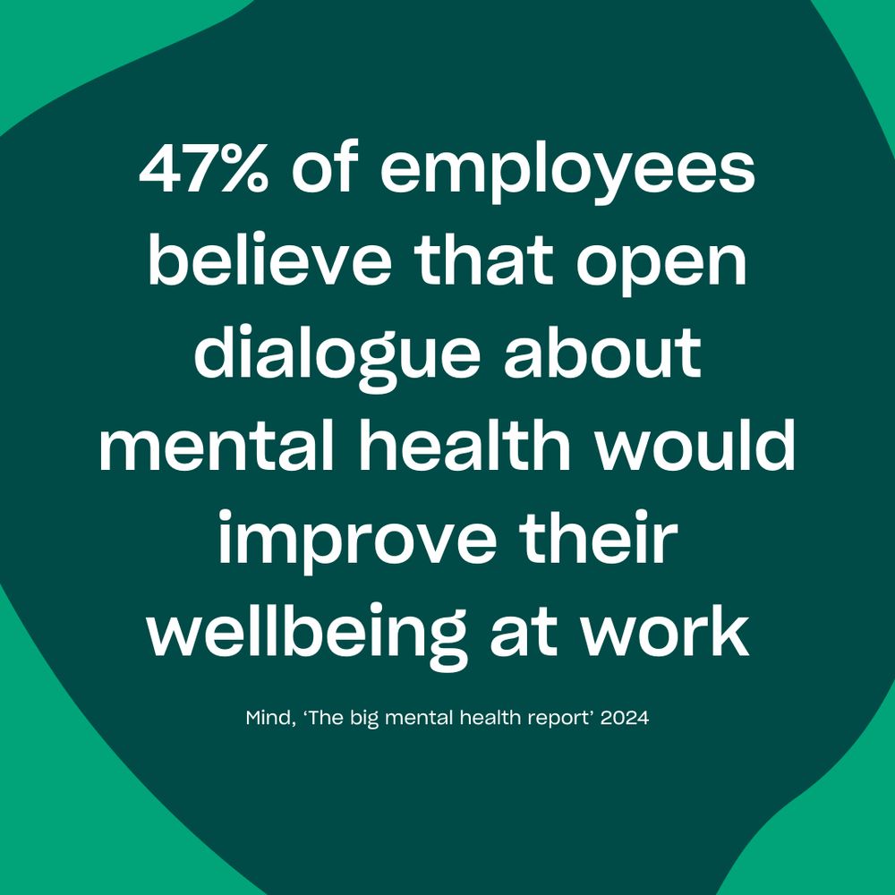 47% of employees believe that open dialogue about mental health would improve their wellbeing at work