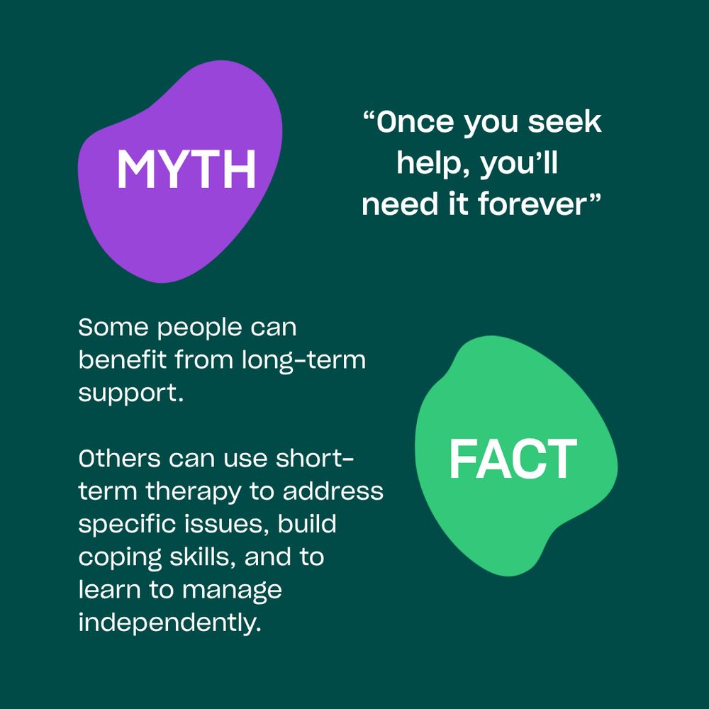 MYTH
“Once you seek help, you’ll 
need it forever”
FACT
Some people can benefit from long-term support. 

Others can use short-term therapy to address specific issues, build coping skills, and to learn to manage independently.