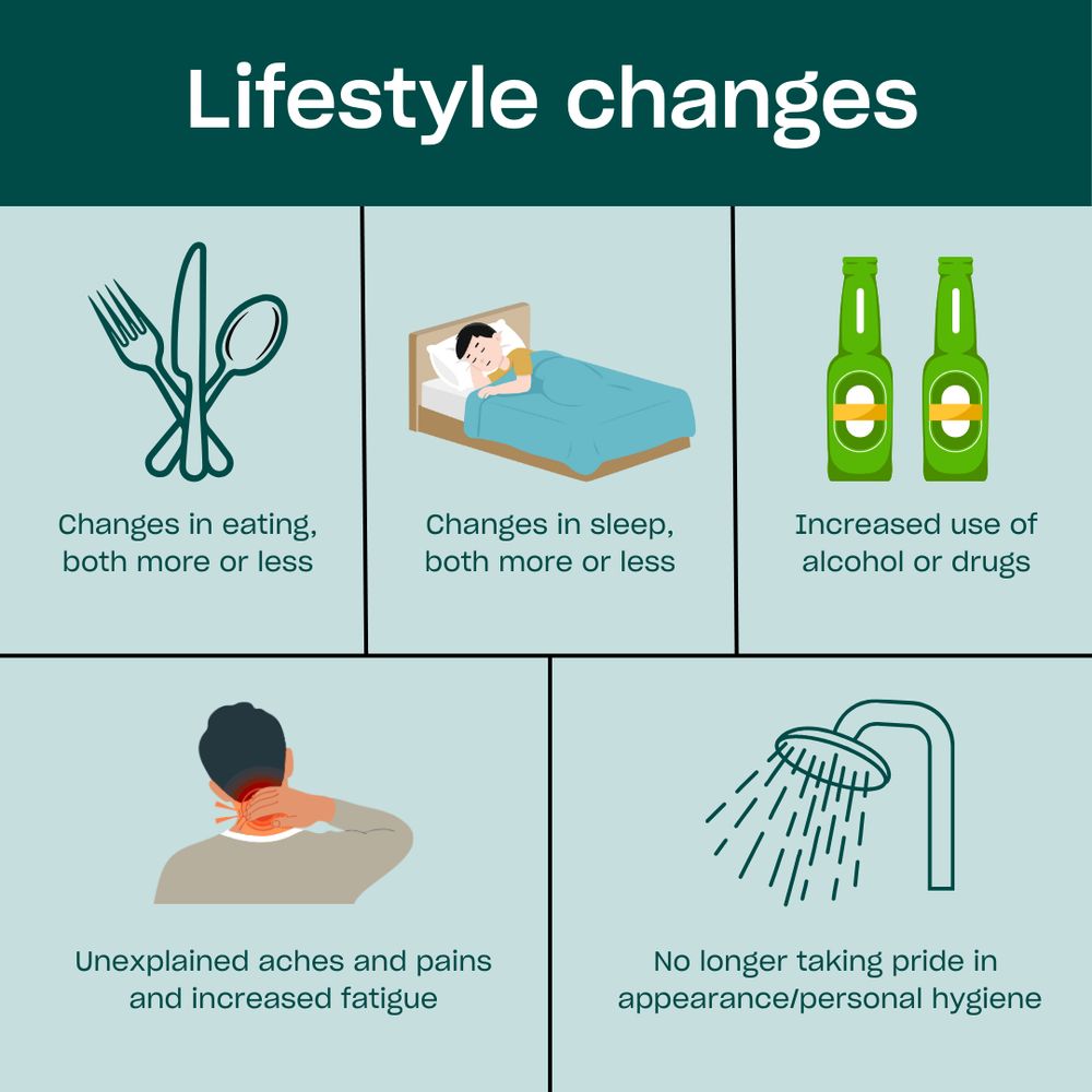 Changes in eating, both more or less
Changes in sleep, both more or less
Increased use of alcohol or drugs
Unexplained aches and pains and increased fatigue
No longer taking pride in appearance/personal hygiene