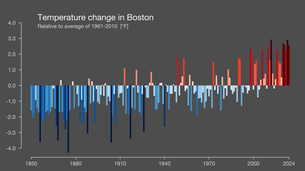Chart of temperature change in Boston from 1850 to 2024