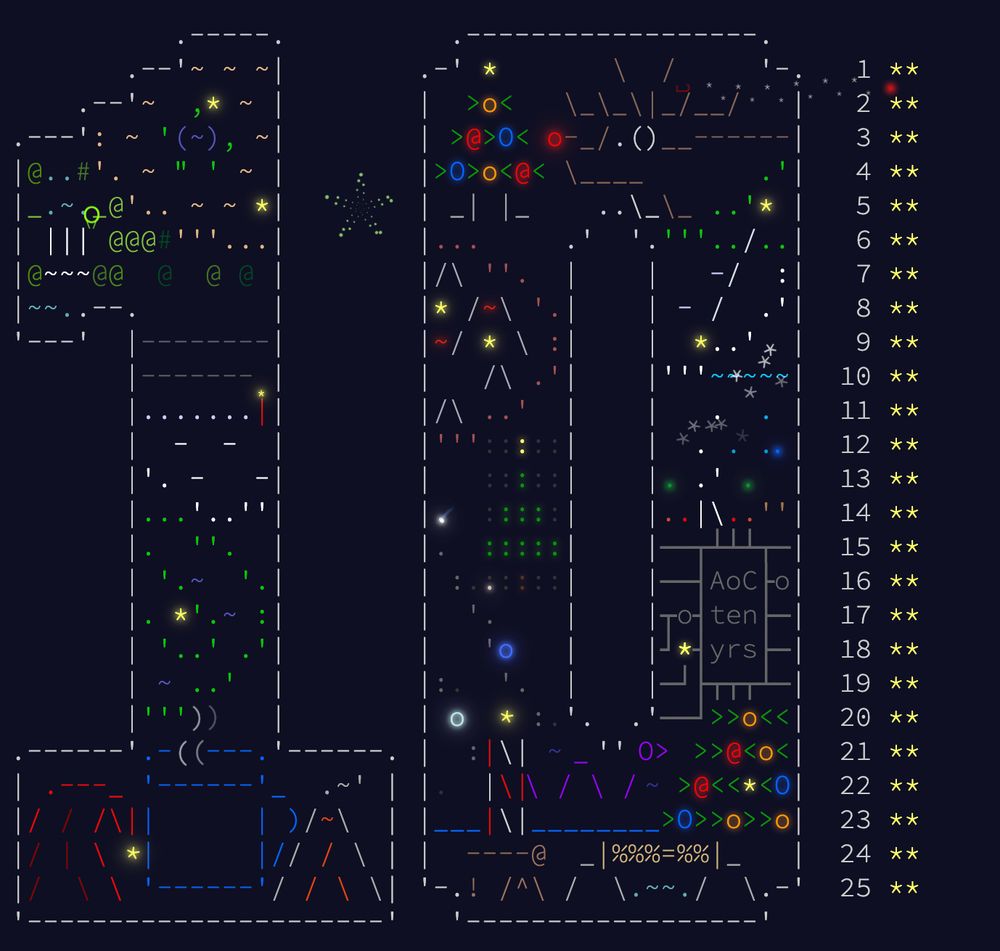 Screenshot from advent of code with all 50 stars filled and the 10th anniversary special animation