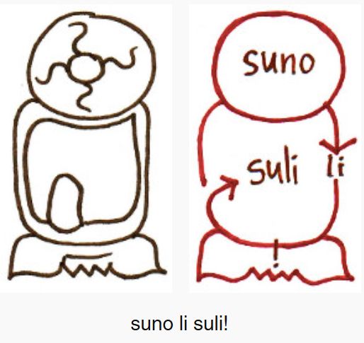 sitelen sitelen examples with 'li'