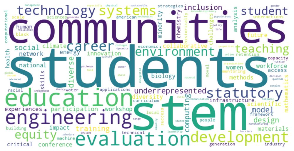 a word cloud. the biggest words are: communities, students, and stem. a second tier of smaller words include: technology, education, engineering, evaluation, statutory, career, environment, teaching
