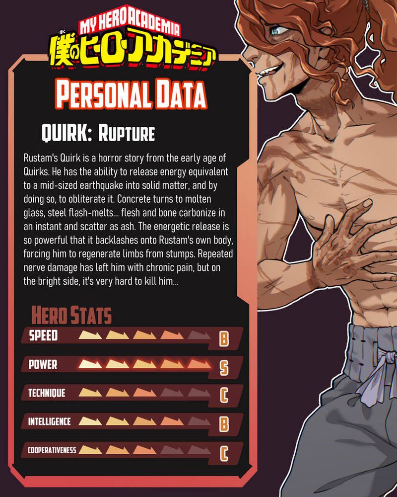 Quirk summary card.
Rustam's Quirk is a horror story from the early age of Quirks. He has the ability to release energy equivalent to a mid-sized earthquake into solid matter, and by doing so, to obliterate it. Concrete turns to molten glass, steel flash-melts... flesh and bone carbonize in an instant and turn to ash. The energetic release is so powerful that it backlashes onto Rustam's own body, forcing him to regenerate limbs from stumps. Repeated nerve damage has left him with chronic pain, but on the bright side it's very hard to kill him.