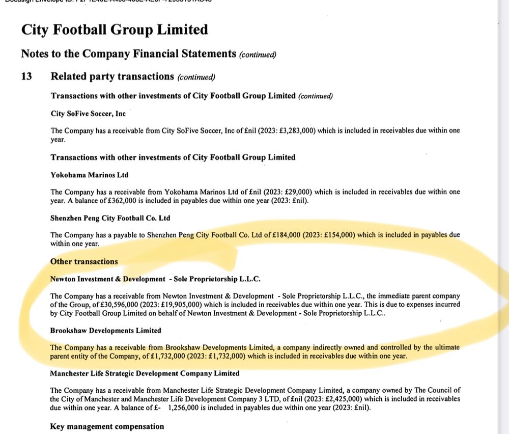 City Football Group 2023/24 accounts 