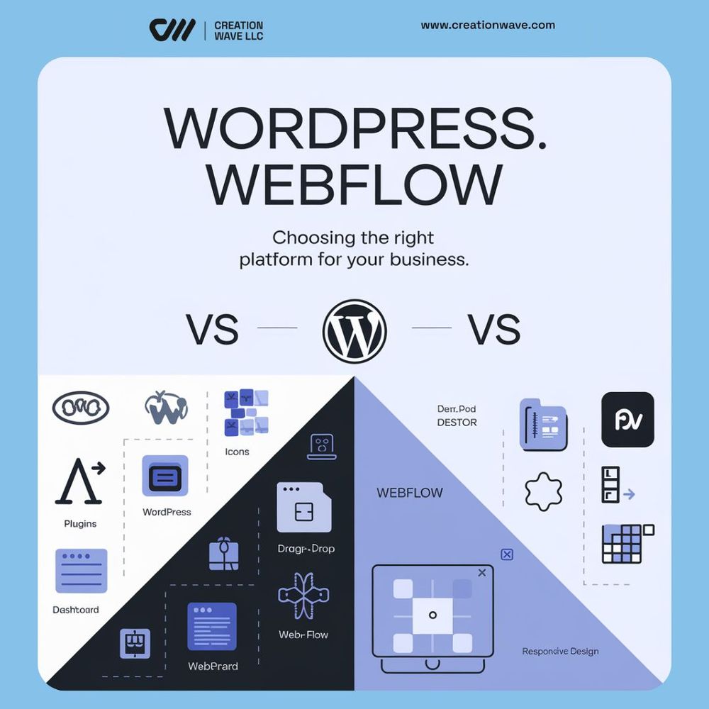 WordPress or Webflow: Which to Choose