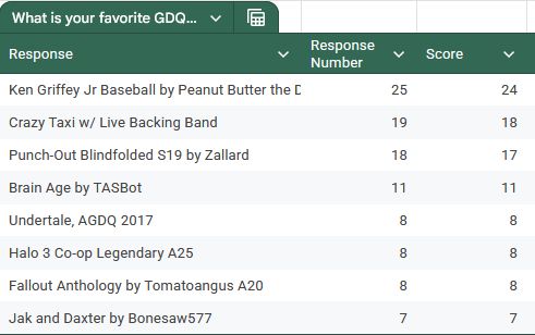 Q6 - "What is your favorite GDQ run of all time"