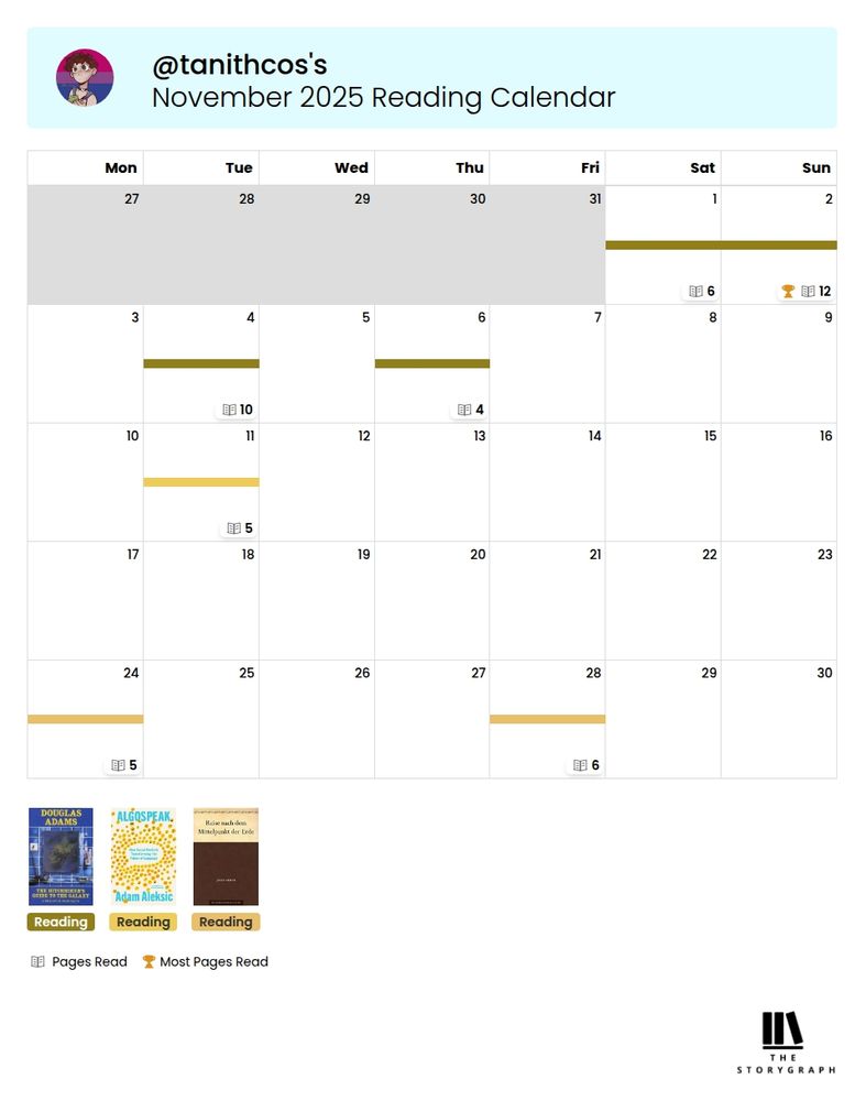 Storygraph Kalender monatsübersicht November mit 3 angefangen büchern:
"So Long and thanks for all the fish" 
"Algospeak" 
"Reise zum Mittelpunkt der Erde" 