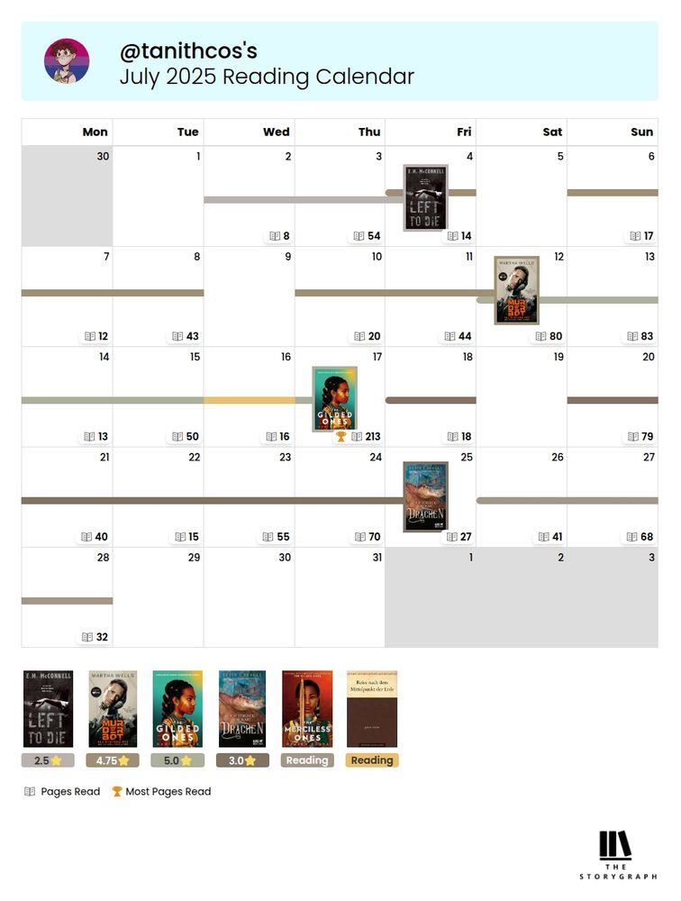 Storygraph Kalender monatsübersicht Juli 2025 mit 6 angefangen büchern:
-left to die (fertig 2.5⭐)
-all Systems Red (Murderbot 1) (fertig 4.75⭐)
-the Gilded Ones (fertig 5⭐)
-ich fürchte ihr habt Drachen (fertig 3⭐)
-the Merciless Ones (31%)
-Reise zum Mittelpunkt der Erde (56%)