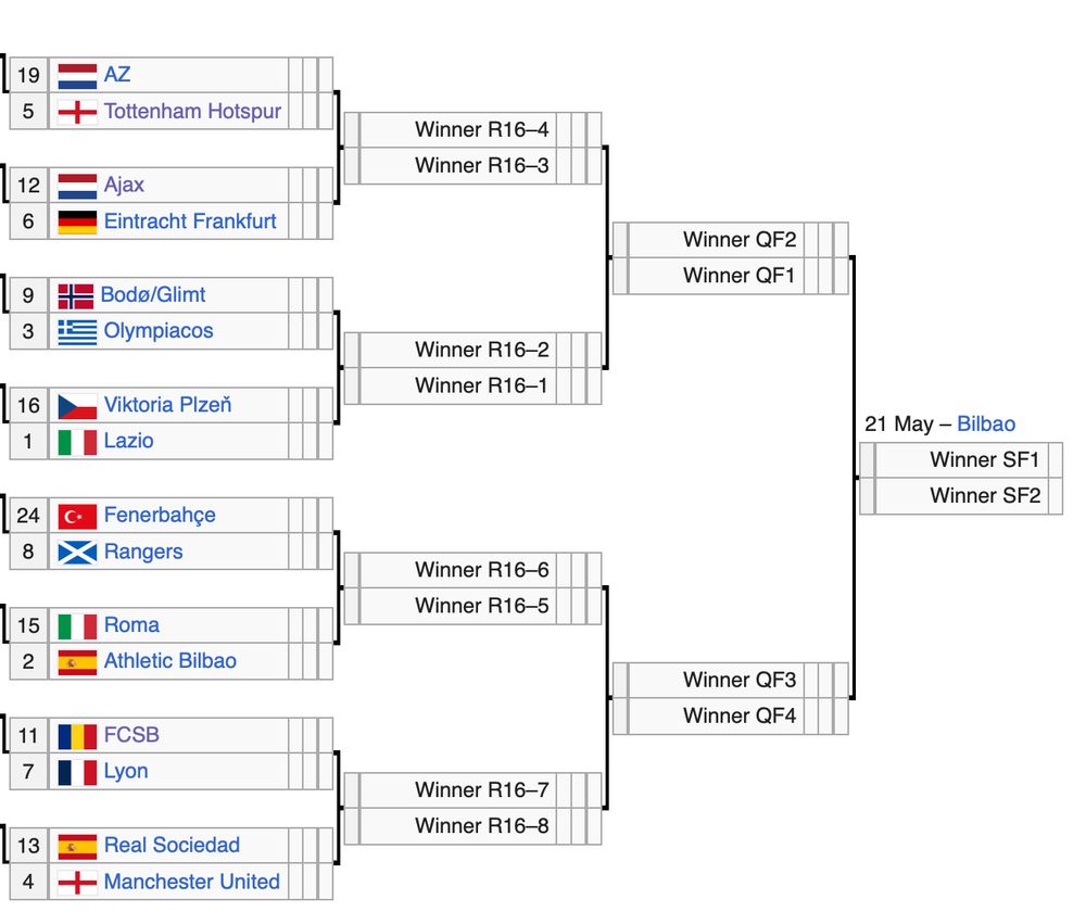 Europa League knockout bracket from the Round of 16 onwards. The matchups are aligned in a way for Jose Mourinho to play his former teams all the way through to the final.