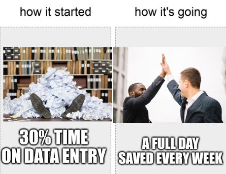how it started vs how it's going. 1st picture: person buried in a pile of paper with caption 30% time on data entry. 2nd picture: colleagues high-fiving each other with caption A full day saved every week.