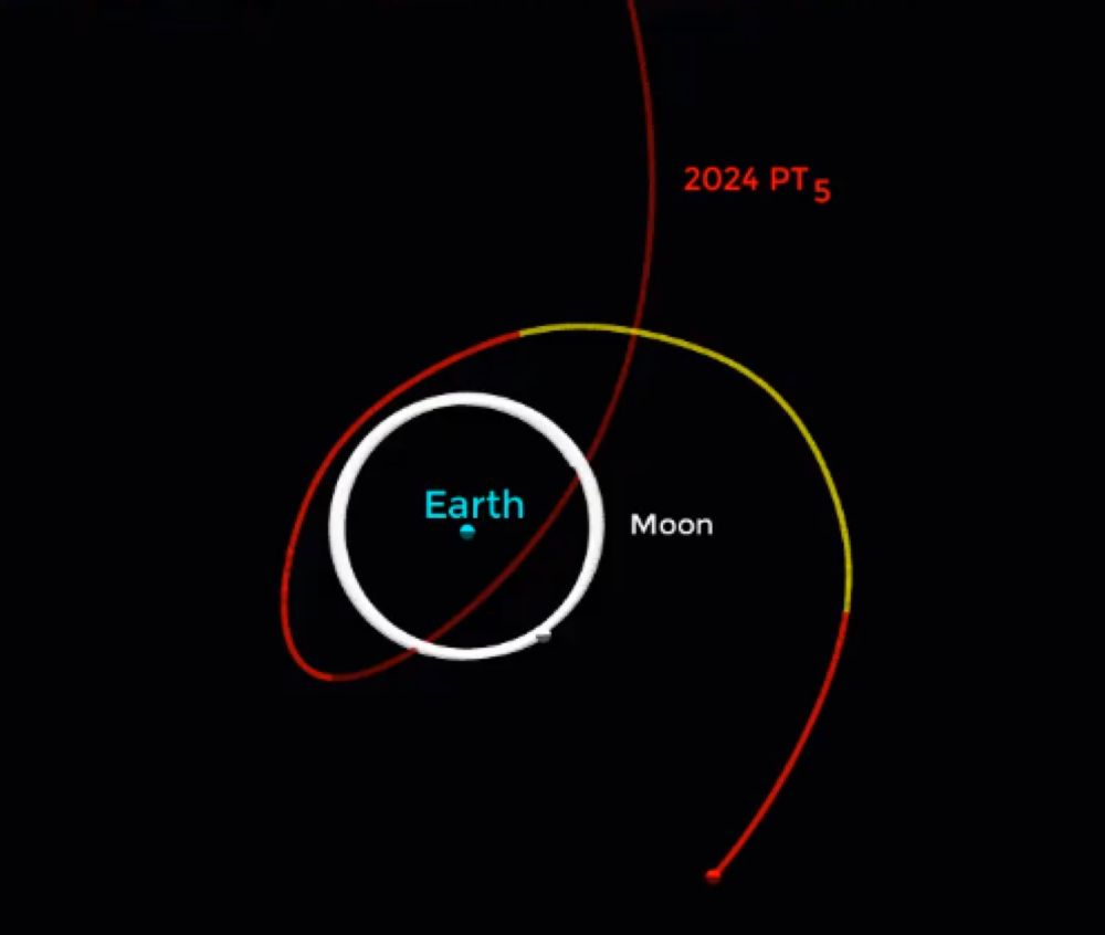 Earth to get an asteroid mini-moon for 2 months