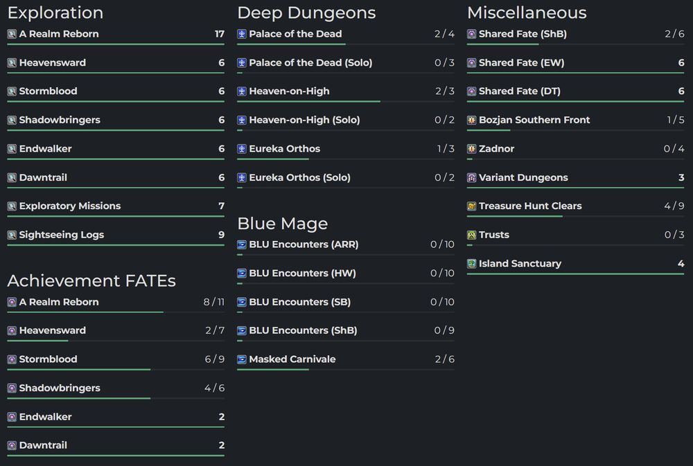 Screenshot of XIV ToDo's Profile page showcasing a summary of challenges completed with progress bars.
