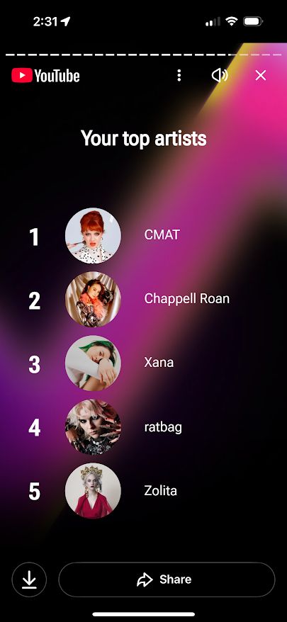 My YouTube 'top artists'

1. CMAT
2. Chappell Roan
3. Xana
4. ratbag
5. Zolita