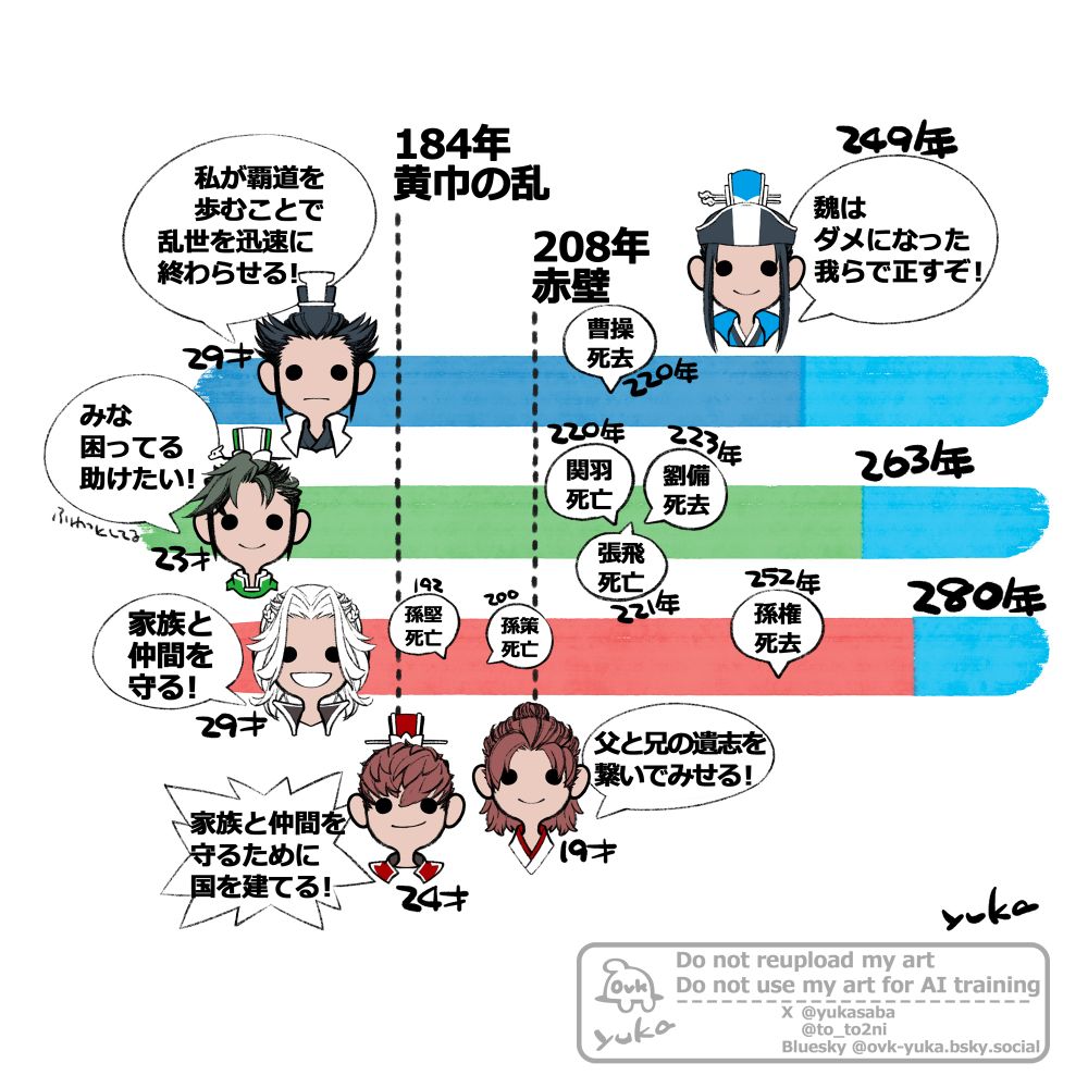 #FanArt
#真・三國無双ORIGINS