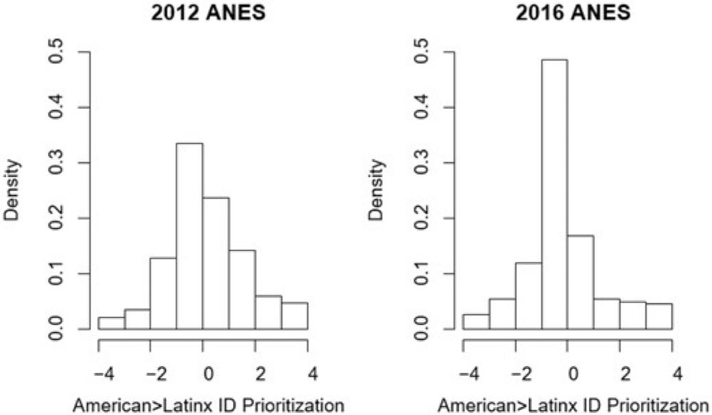 The Role of Identity Prioritization: Why Some Latinx Support Restrictionist Immigration Policies and Candidates