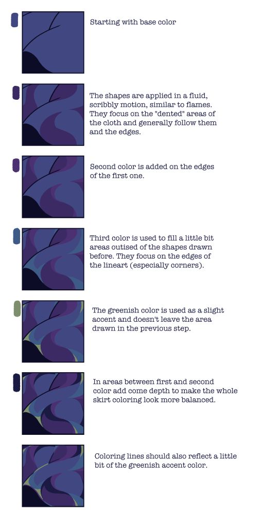 
step by step tutorial for the character's dress's texture