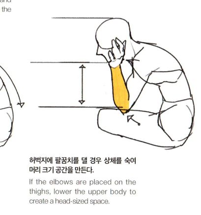 a tiny piece of the mentioned book, it shows a sketch silhouette of a man sitting down with head resting in his hand, elbow propped on his thigh. The forearm is colored in yellow and a vertical arrow explains that the length of that yellow area should be around the size of his head. Text says: "If the elbows are placed on the thighs, lower the upper body to create a head-sized space."