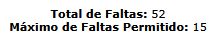 "Total de Faltas: 52
Máximo de Faltas Permitido: 15"