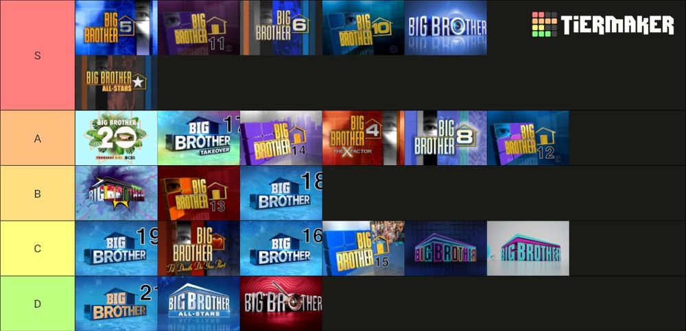 S: bb5, bb11, bb6, bb10, bb26, bb7
A: bb20, bb17, bb14, bb4, BB8, bb12
B: bb25, bb13, bb18
C: bb19, bb9, bb16, BB15, bb23, bb24
D: bb21, bb22, bb27