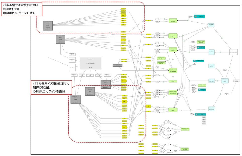 Sample model from which C code is generated