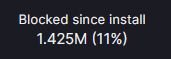 Blocked since install 1.425M (11%)