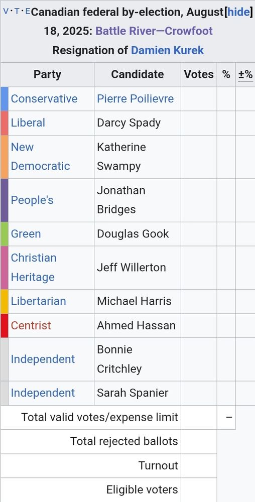 Image is a screenshot from https://en.m.wikipedia.org/wiki/2025_Battle_River%E2%80%94Crowfoot_federal_by-election

It reads: Canadian federal by-election, August 18, 2025: Battle River—Crowfoot (Resignation of Damien Kurek)
Candidates:
Conservative	Pierre Poilievre			
Liberal	Darcy Spady			
New Democratic	Katherine Swampy			
People's	Jonathan Bridges			
Green	Douglas Gook			
Christian Heritage	Jeff Willerton			
Libertarian	Michael Harris			
Centrist	 Ahmed Hassan			
Independent	Bonnie Critchley			
Independent	Sarah Spanier	