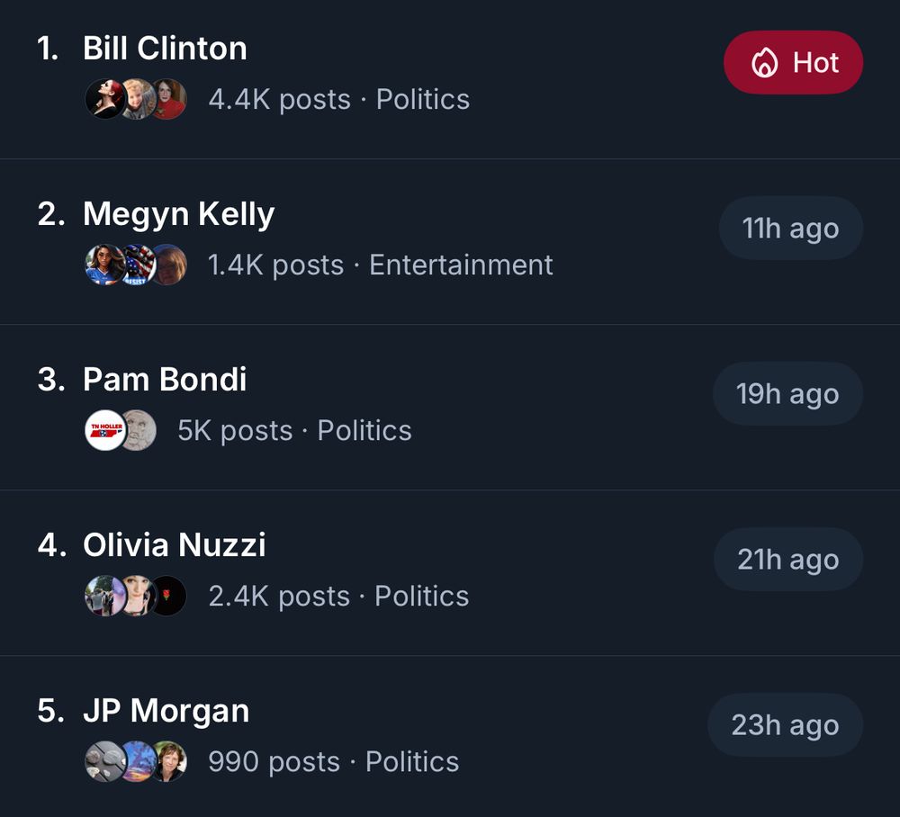 The trending topics, I think, on Bluesky:

1. Bill Clinton
2. Megyn Kelly
3. Pam Bondi
4. Olivia Nuzzi
5. JP Morgan